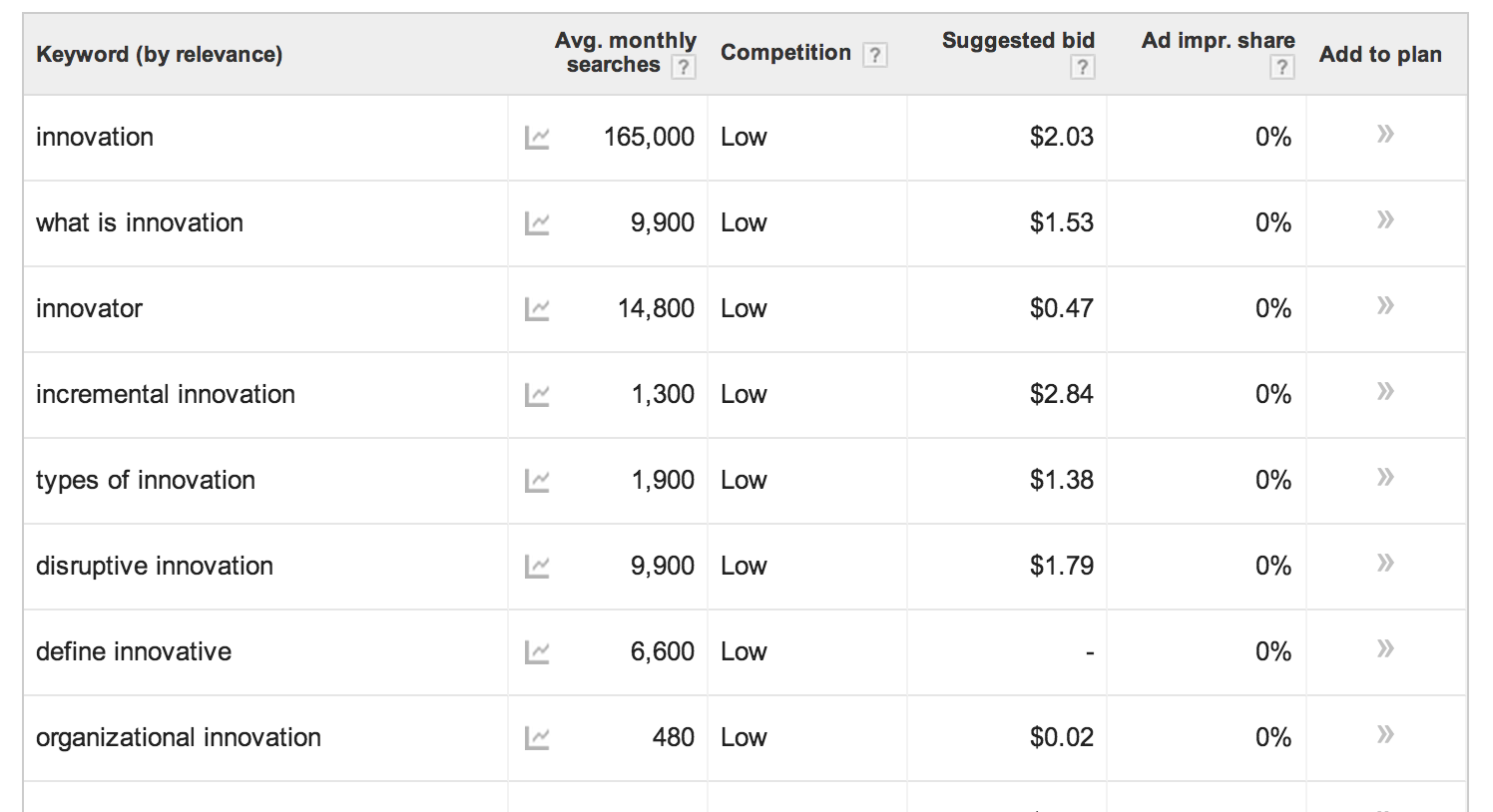 Adwords Screenshot