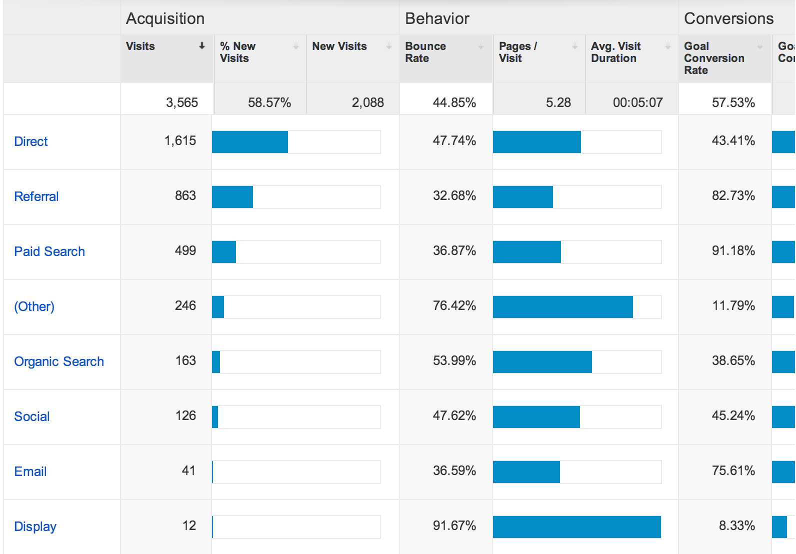 Analytics Behavior