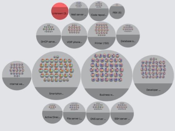 Data Visualization Tool