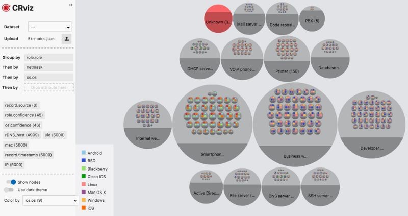 Data Visualization Tool